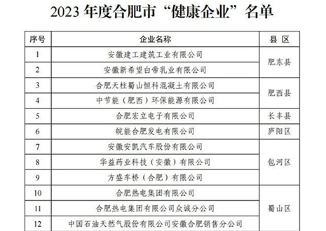 祝賀 | 客來福家居榮獲合肥市“健康企業(yè)”稱號(hào)！